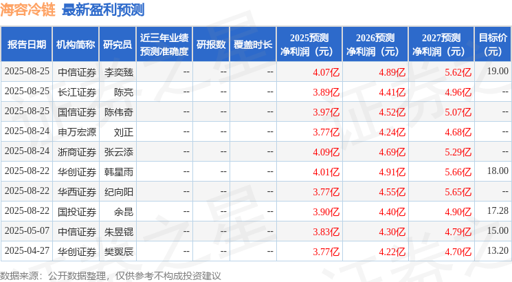 海容冷链：9月3日召开业绩说明会投资者参与